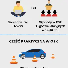 Ile trwa wydanie prawa jazdy? Poznaj czynniki opóźniające proces