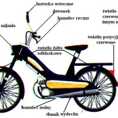 Co to jest motorower? Kluczowe informacje, które musisz znać