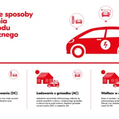 Ile trwa ładowanie samochodu elektrycznego w domu? Poznaj fakty i koszty