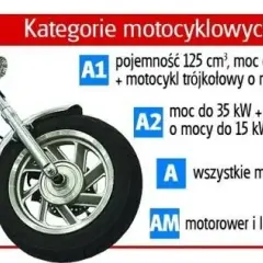 Ile kosztuje prawo jazdy na motorower? Sprawdź pełne wydatki!