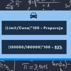 Leasing samochodu co to? Zrozum, jak uniknąć zbędnych kosztów