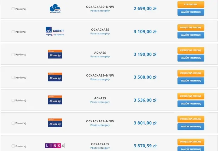Ile kosztuje ubezpieczenie samochodu elektrycznego? Poznaj ukryte koszty