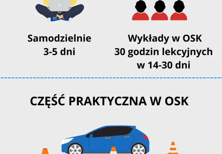 Ile trwa wydanie prawa jazdy? Poznaj czynniki opóźniające proces