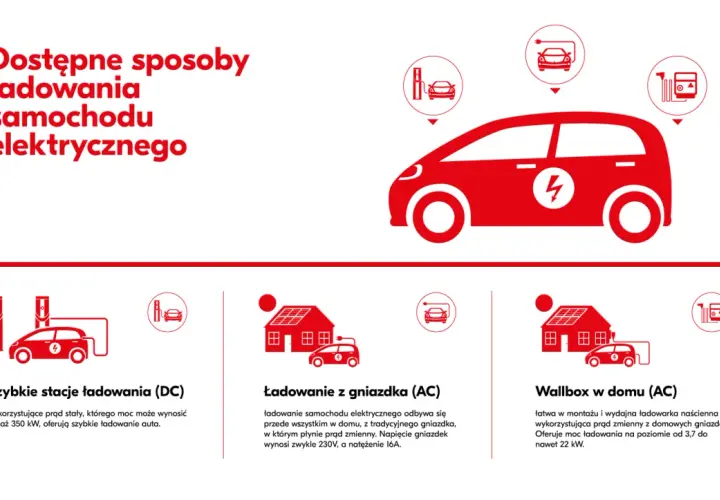 Ile trwa ładowanie samochodu elektrycznego w domu? Poznaj fakty i koszty