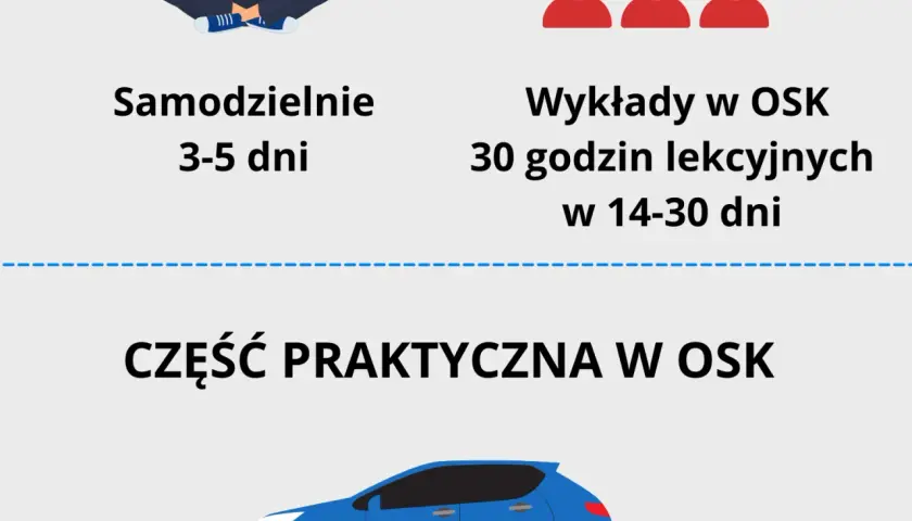 Ile trwa wydanie prawa jazdy? Poznaj czynniki opóźniające proces