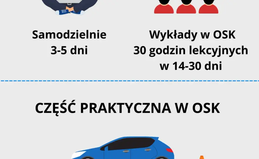 Ile trwa wydanie prawa jazdy? Poznaj czynniki opóźniające proces